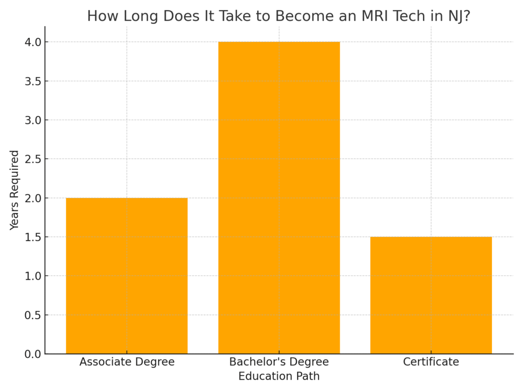mri-tech-in-new-jersey timeline