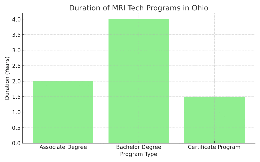 mri tech program ohio