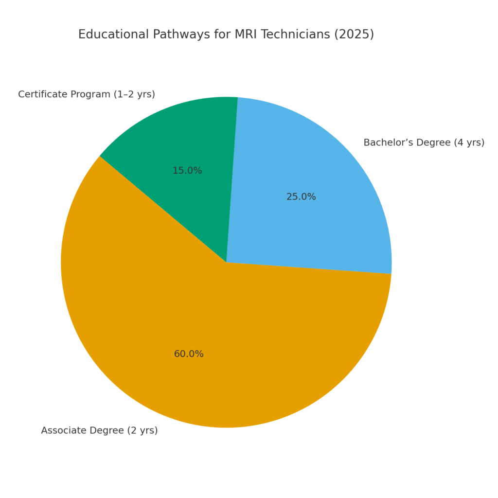 educational_pathways_mri_2025_fixed