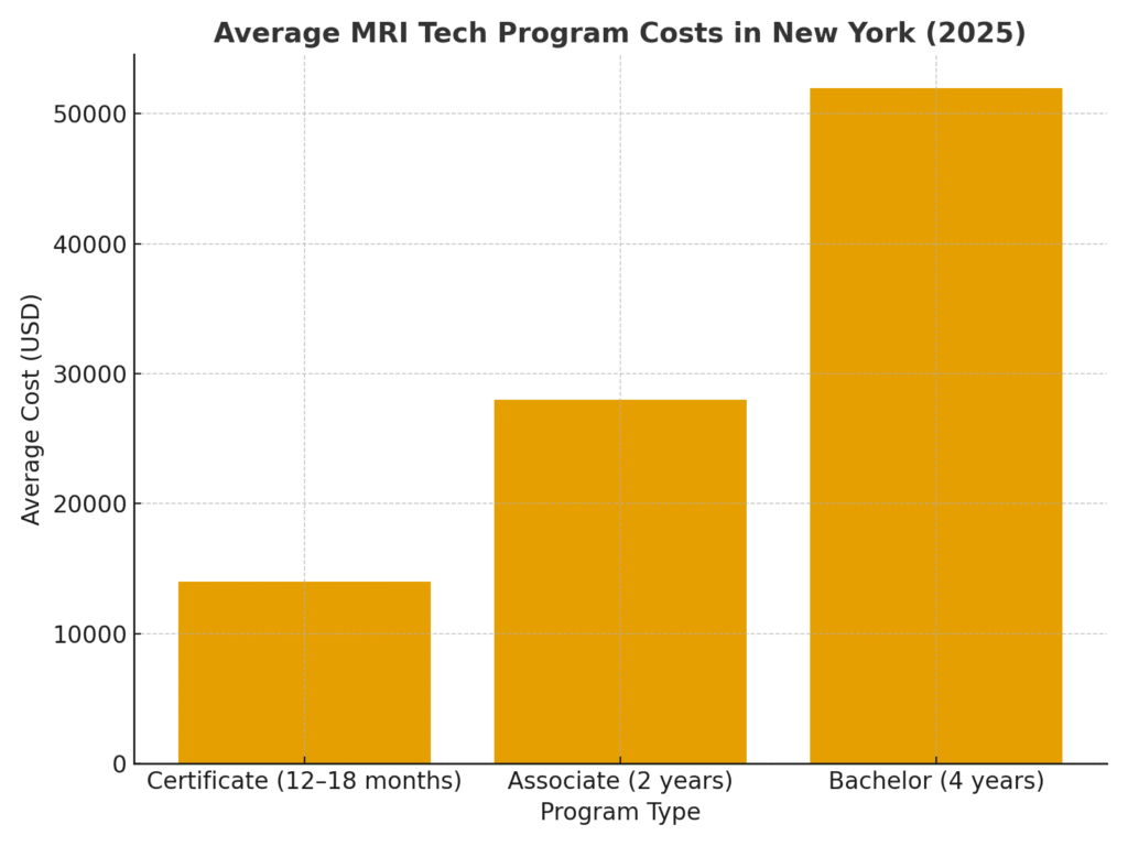 MRI Program Costs in New York (2025)