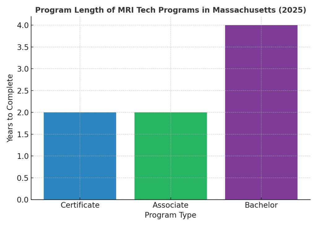 Program Length Graph
