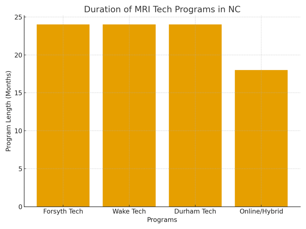 mri tech program in nc